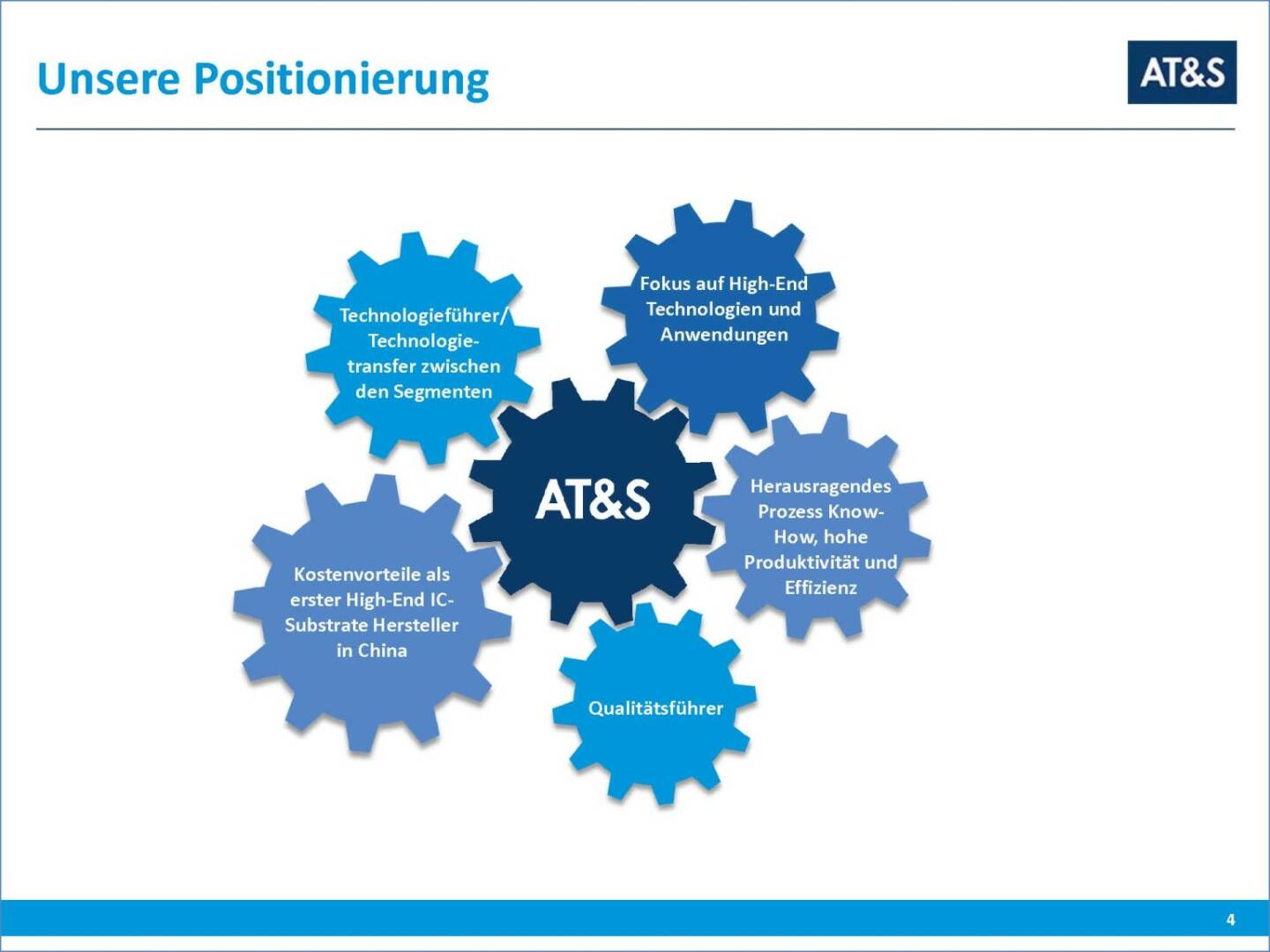 AT&S Positionierung