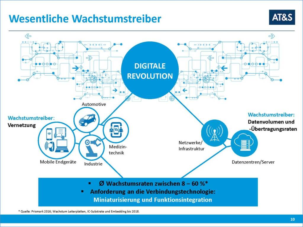 AT&S Wachstumstreiber (29.09.2016) 