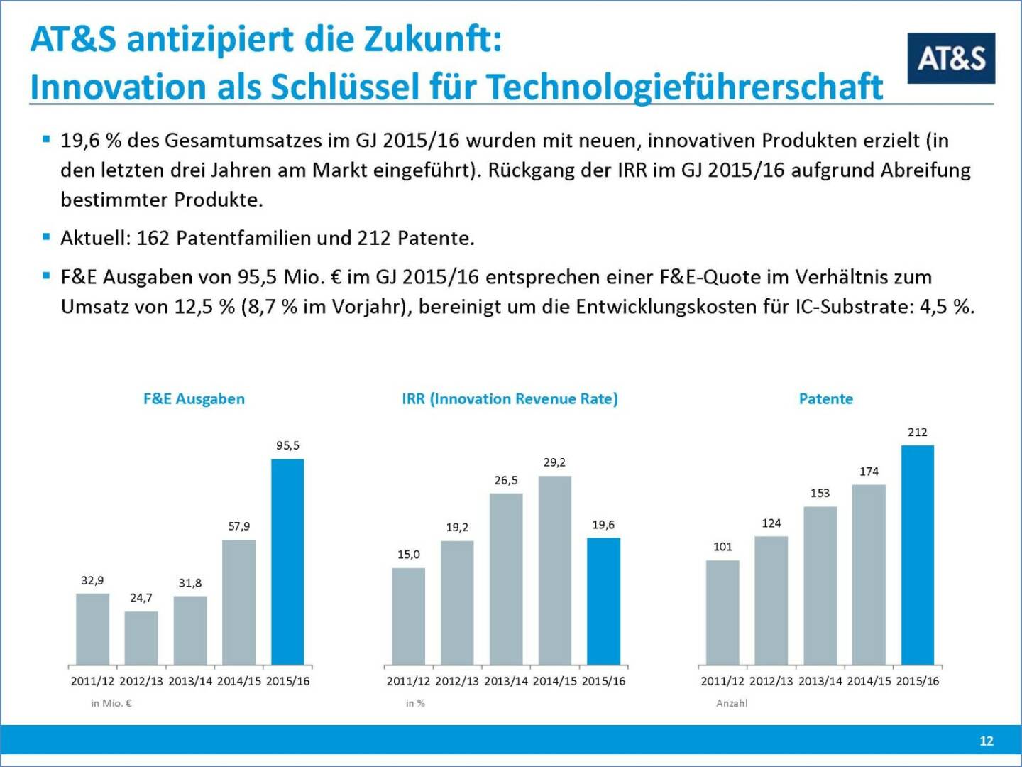 AT&S antizipiert Zukunft