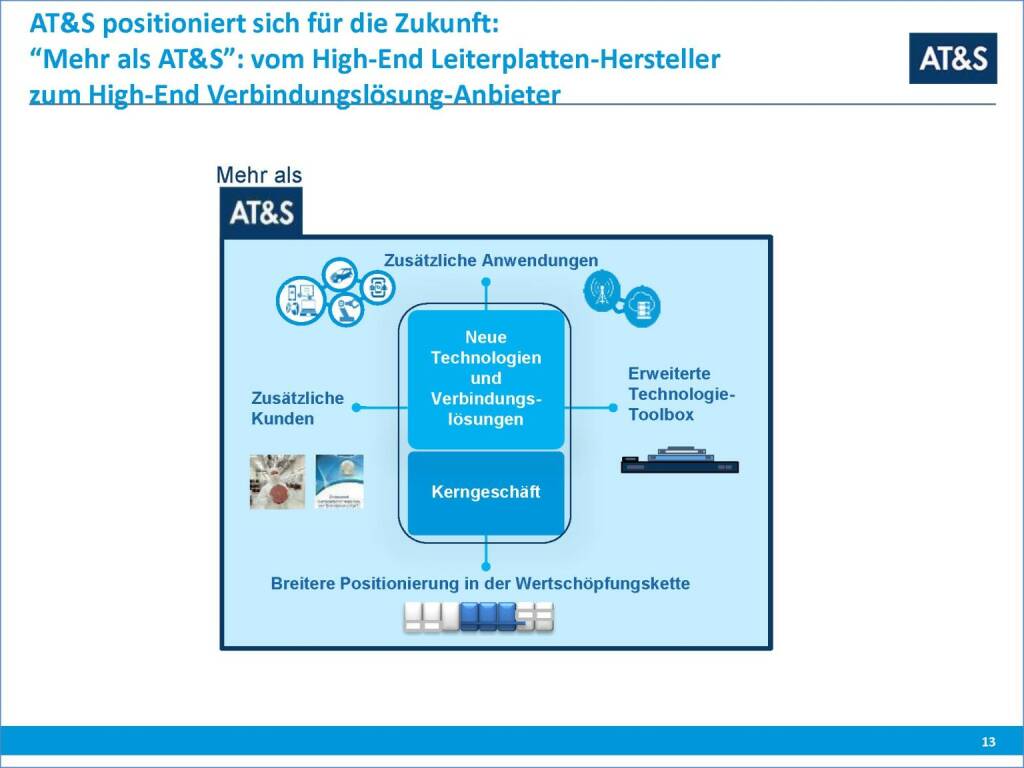 AT&S positioniert sich für die Zukunft (29.09.2016) 