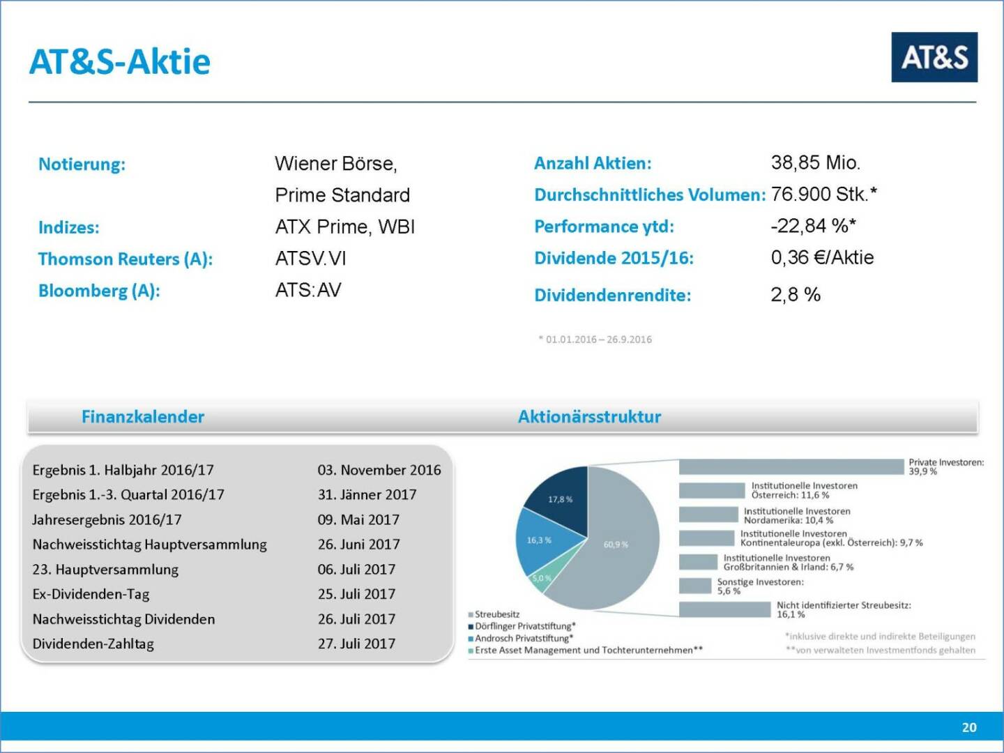 AT&S Aktie