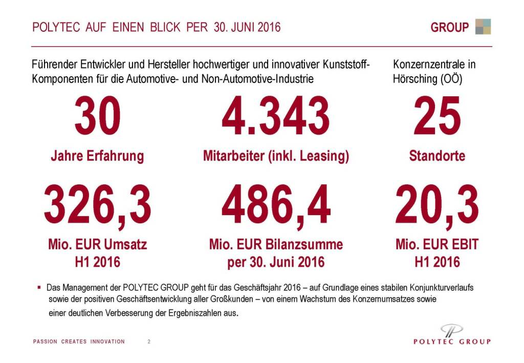 Polytec auf einen Blick (29.09.2016) 