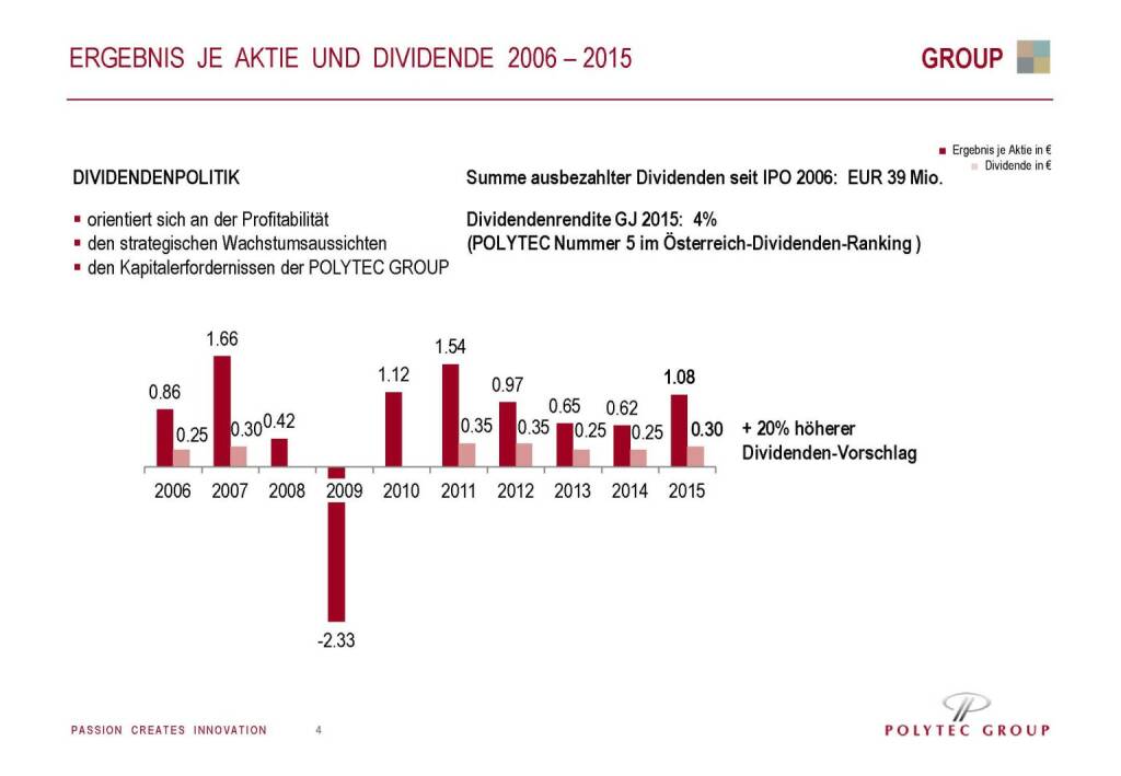 Polytec Ergebnis je Aktie und Dividende (29.09.2016) 