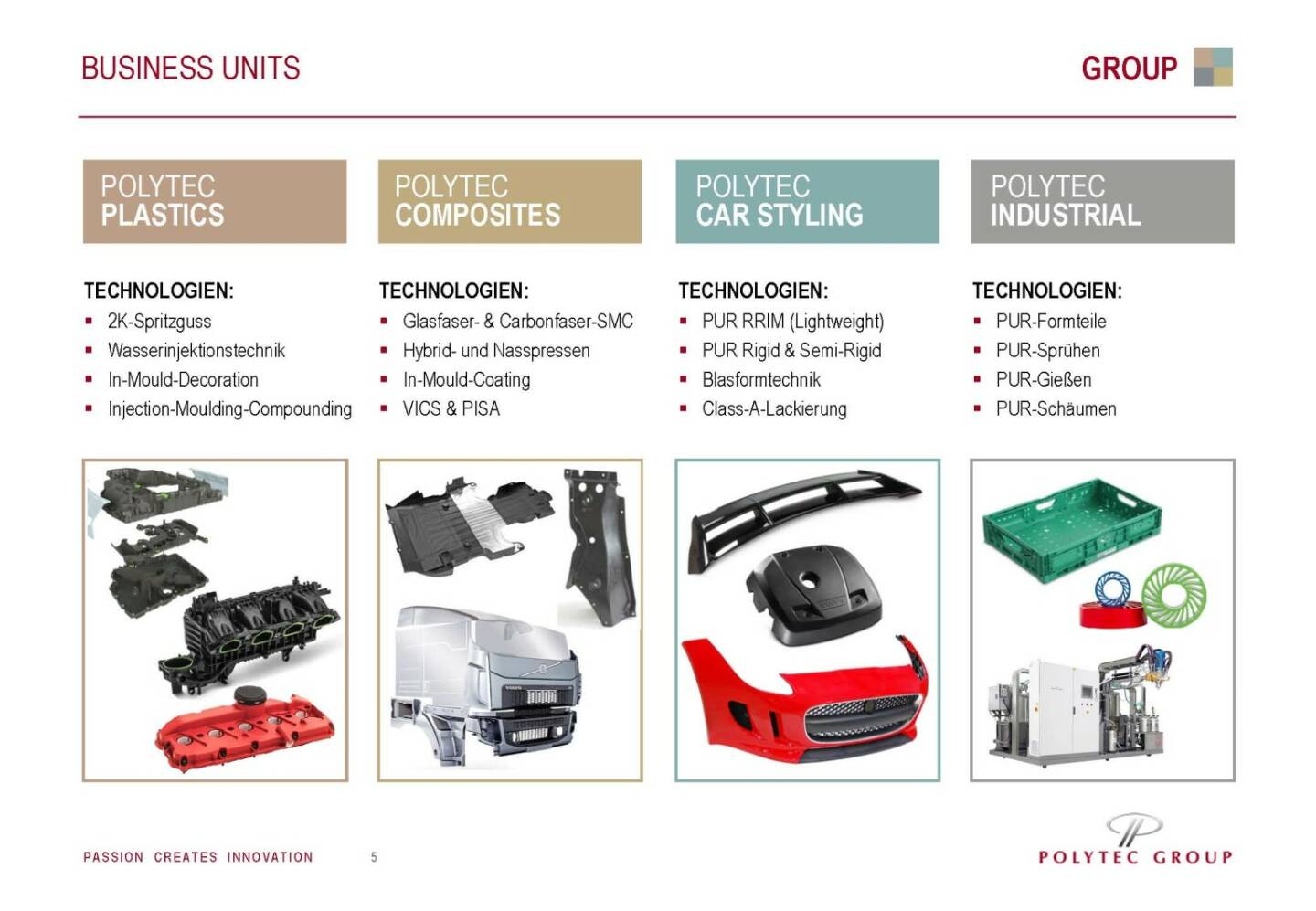 Polytec Business Units