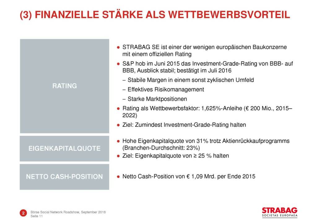 Strabag - finanzielle Stärke (29.09.2016) 