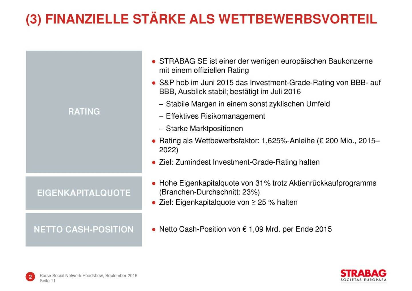 Strabag - finanzielle Stärke