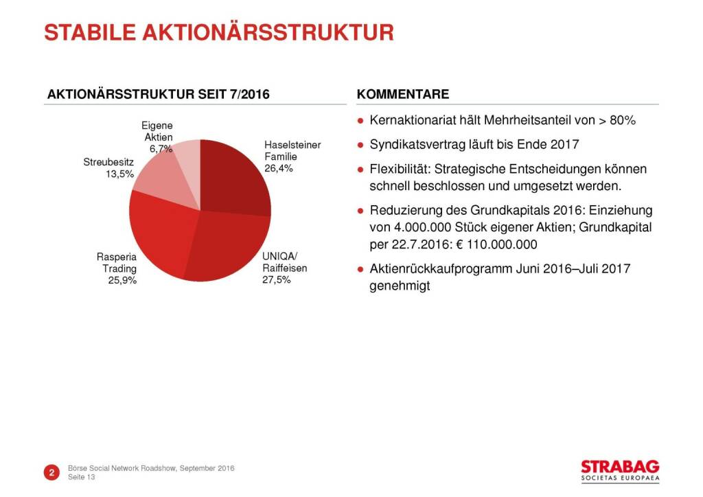 Strabag - stabile Aktionärsstruktur (29.09.2016) 