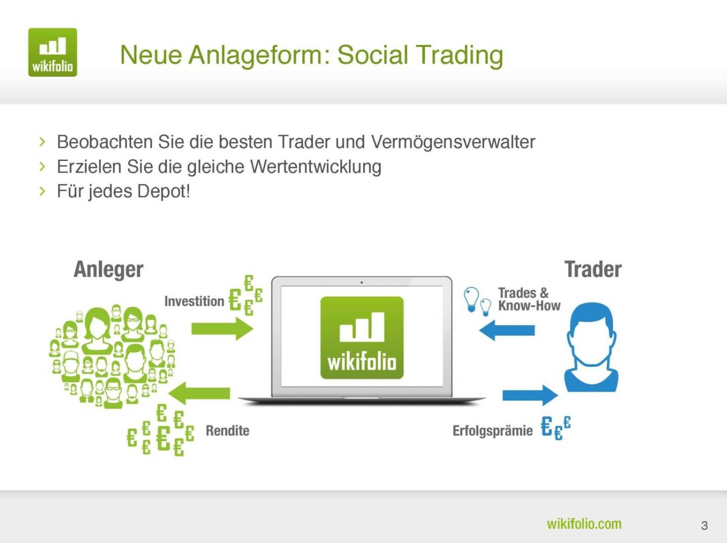 wikifolio.com - Neue Anlageform: Social Trading