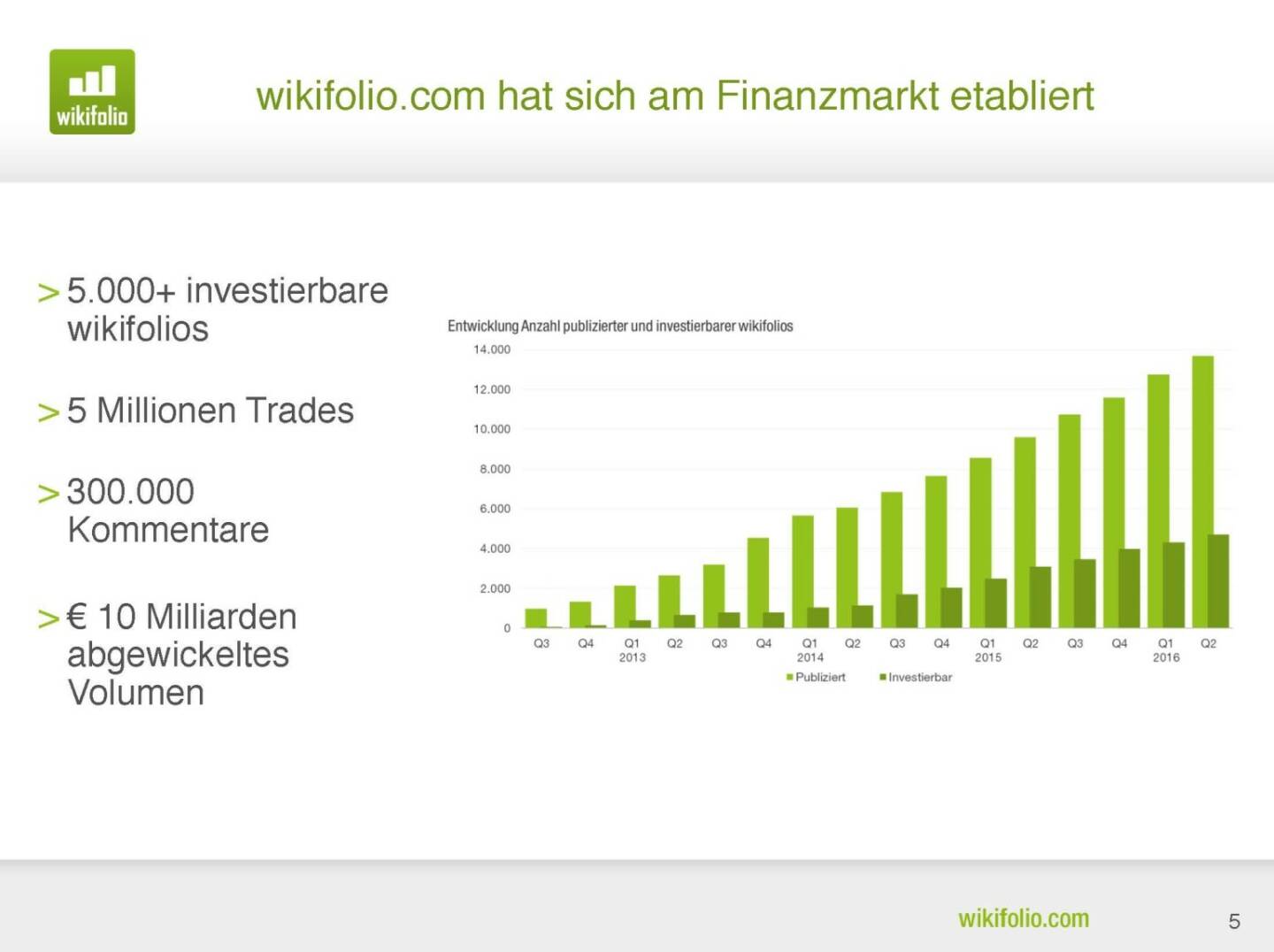 wikifolio.com - hat sich am Finanzmarkt etabliert