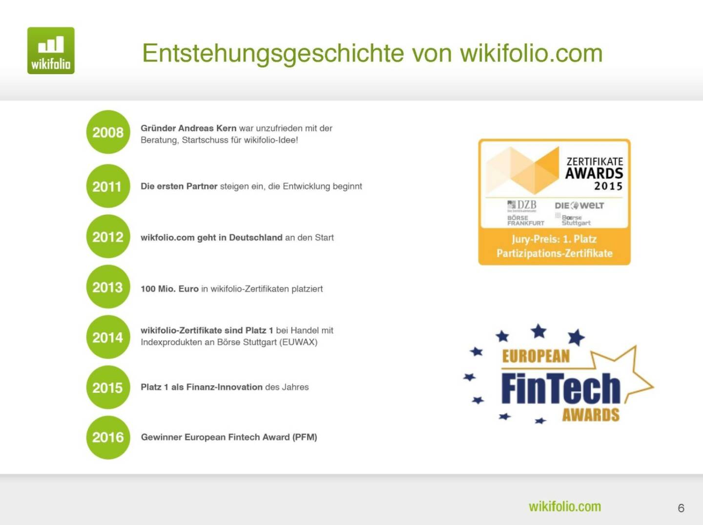 wikifolio.com - Entstehungsgeschichte