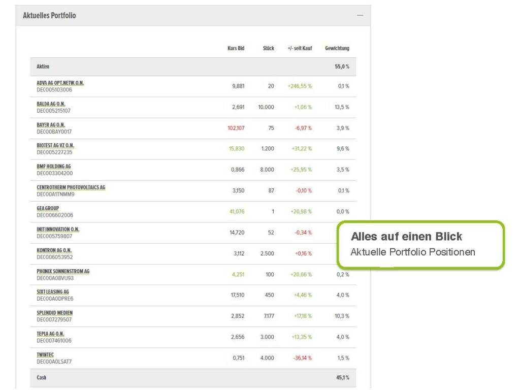 wikifolio.com - alles auf einen Blick (29.09.2016) 