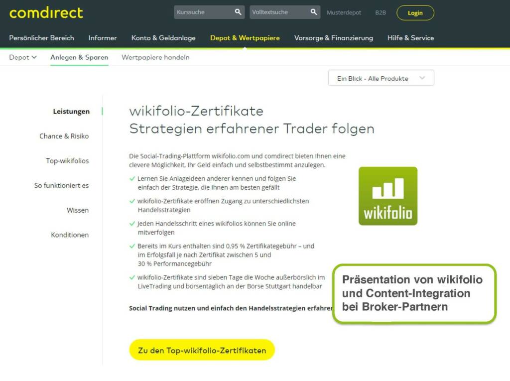 wikifolio.com - comdirect (29.09.2016) 