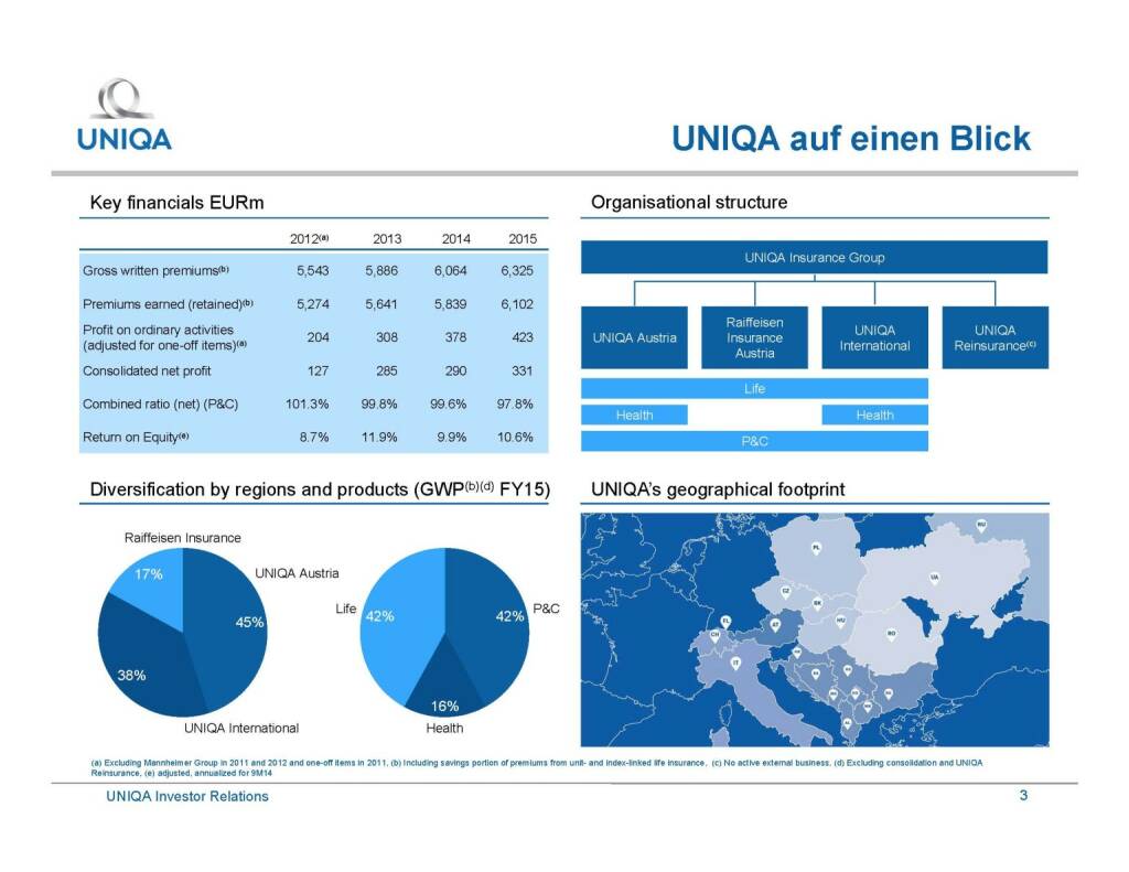 Uniqa - auf einen Blick (29.09.2016) 