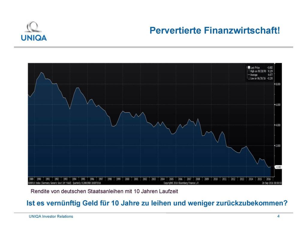 Uniqa - pervertierte Finanzwirtschaft (29.09.2016) 