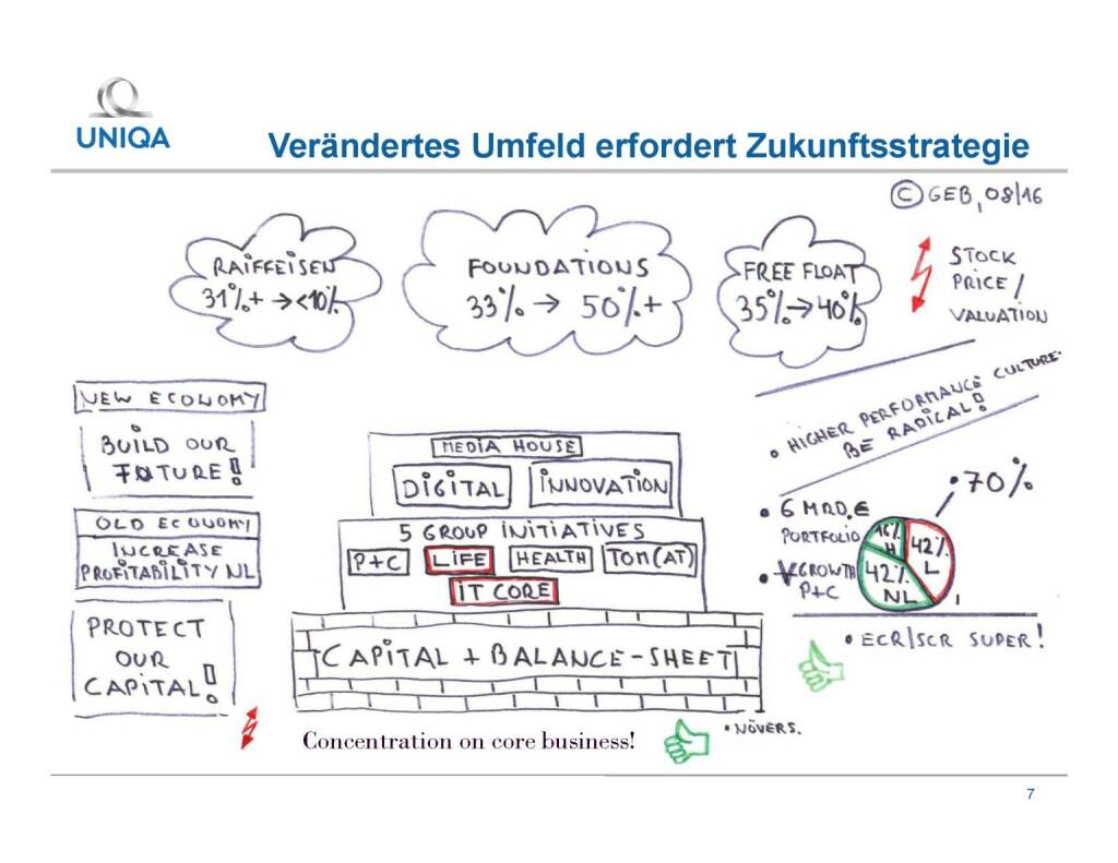 Uniqa - Zukunftsstrategie (29.09.2016) 