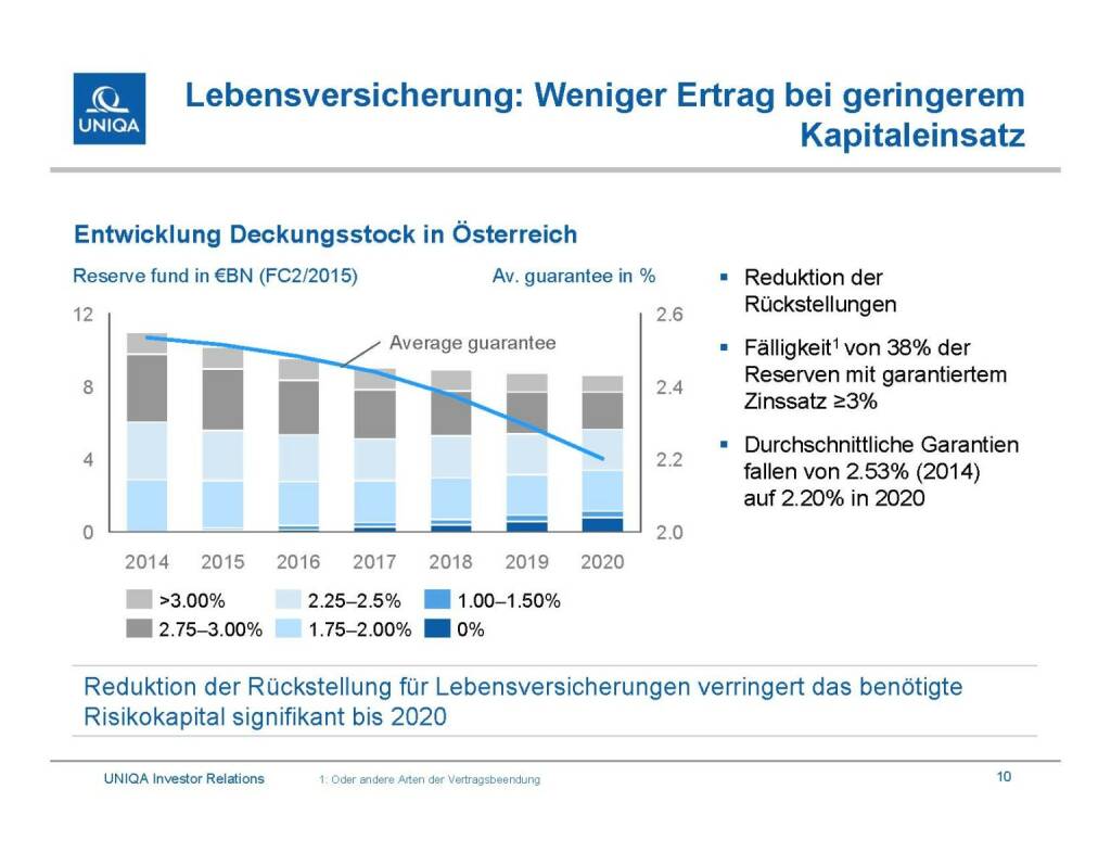 Uniqa - Lebensversicherung (29.09.2016) 