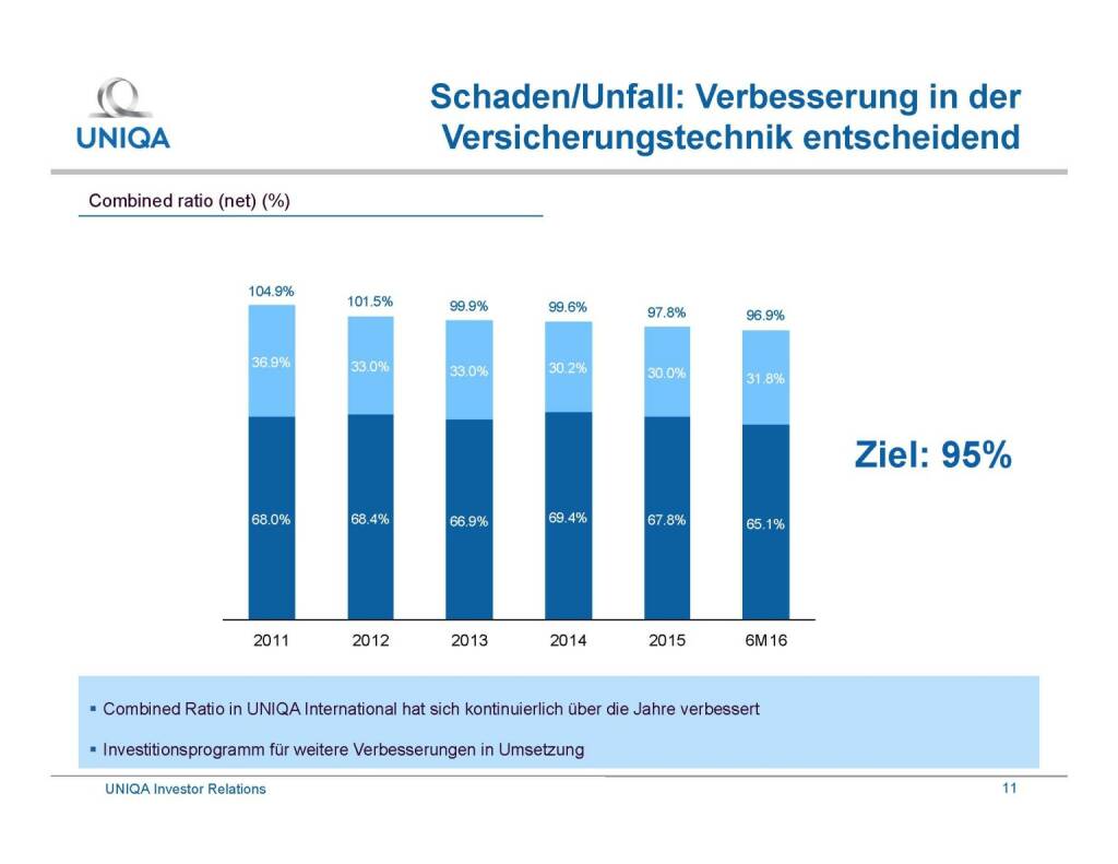 Uniqa - Schaden/Unfall (29.09.2016) 