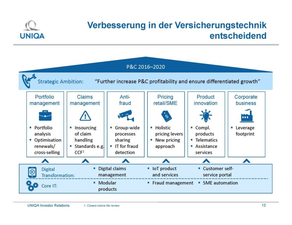 Uniqa - Verbesserung in der Versicherungstechnik (29.09.2016) 