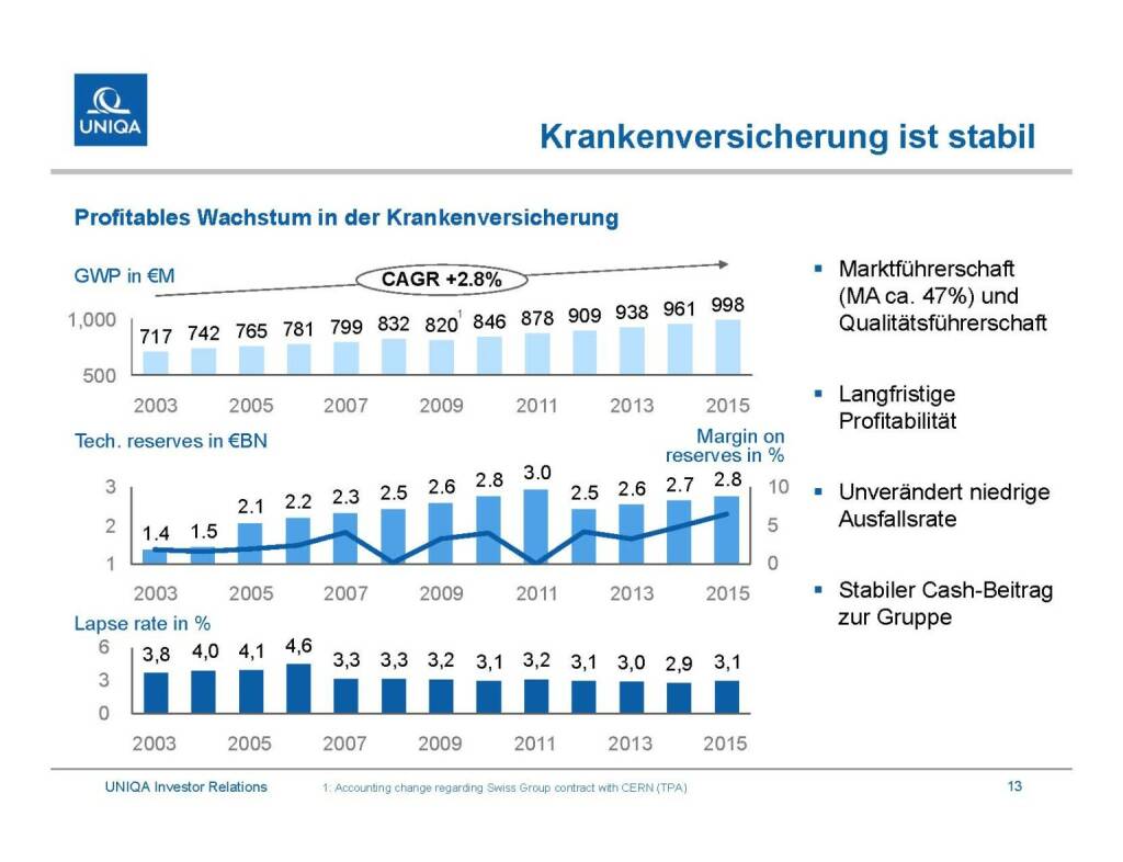 Uniqa - Krankenversicherung (29.09.2016) 