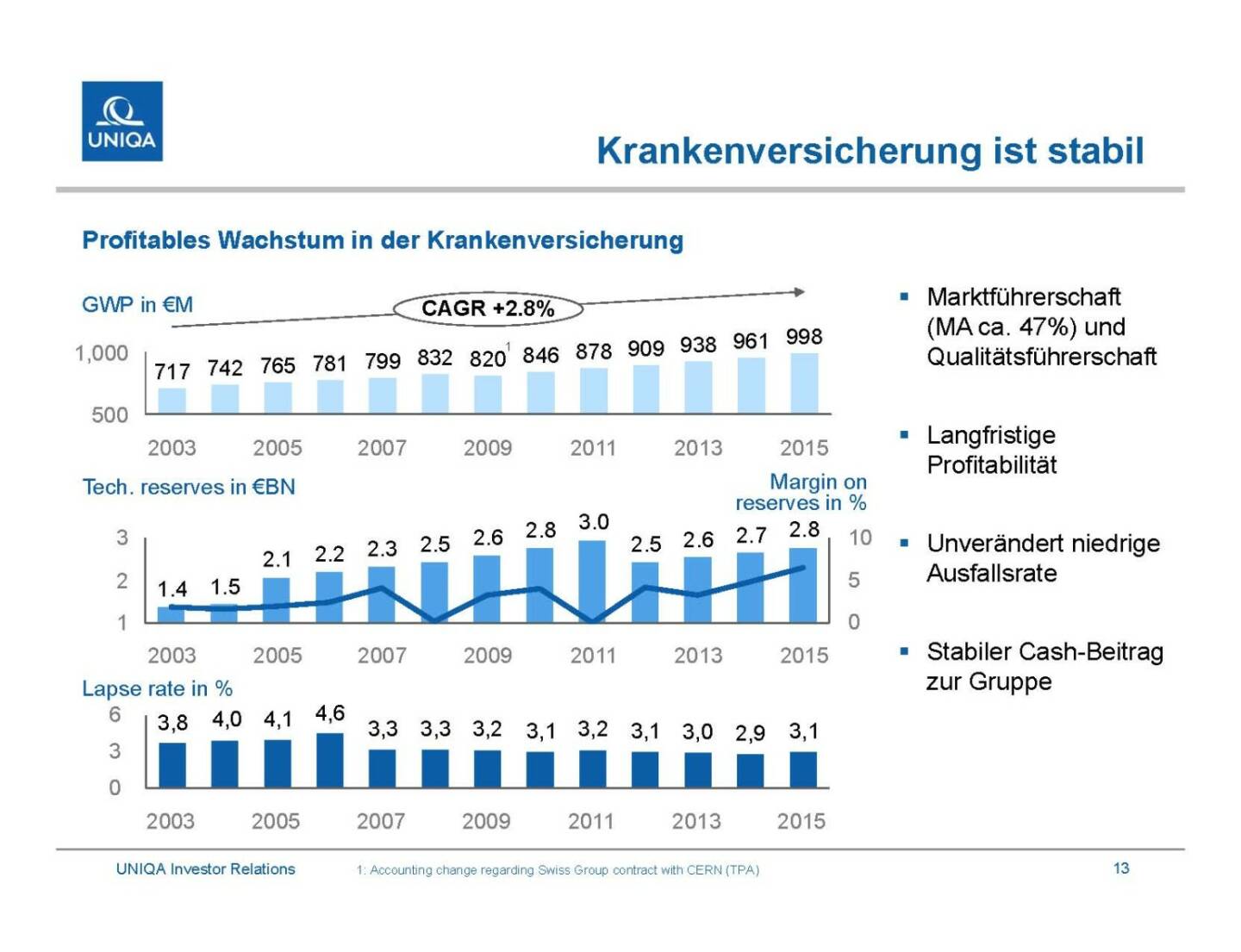 Uniqa - Krankenversicherung