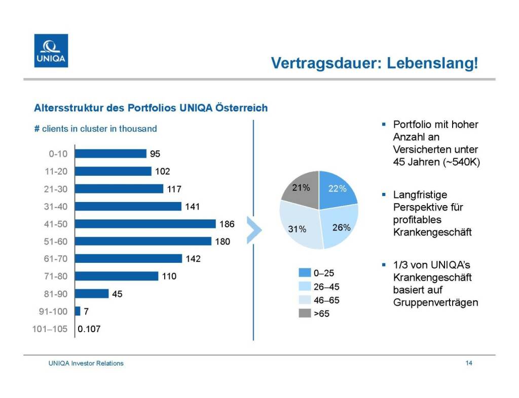 Uniqa - Vertragsdauer: Lebenslang! (29.09.2016) 