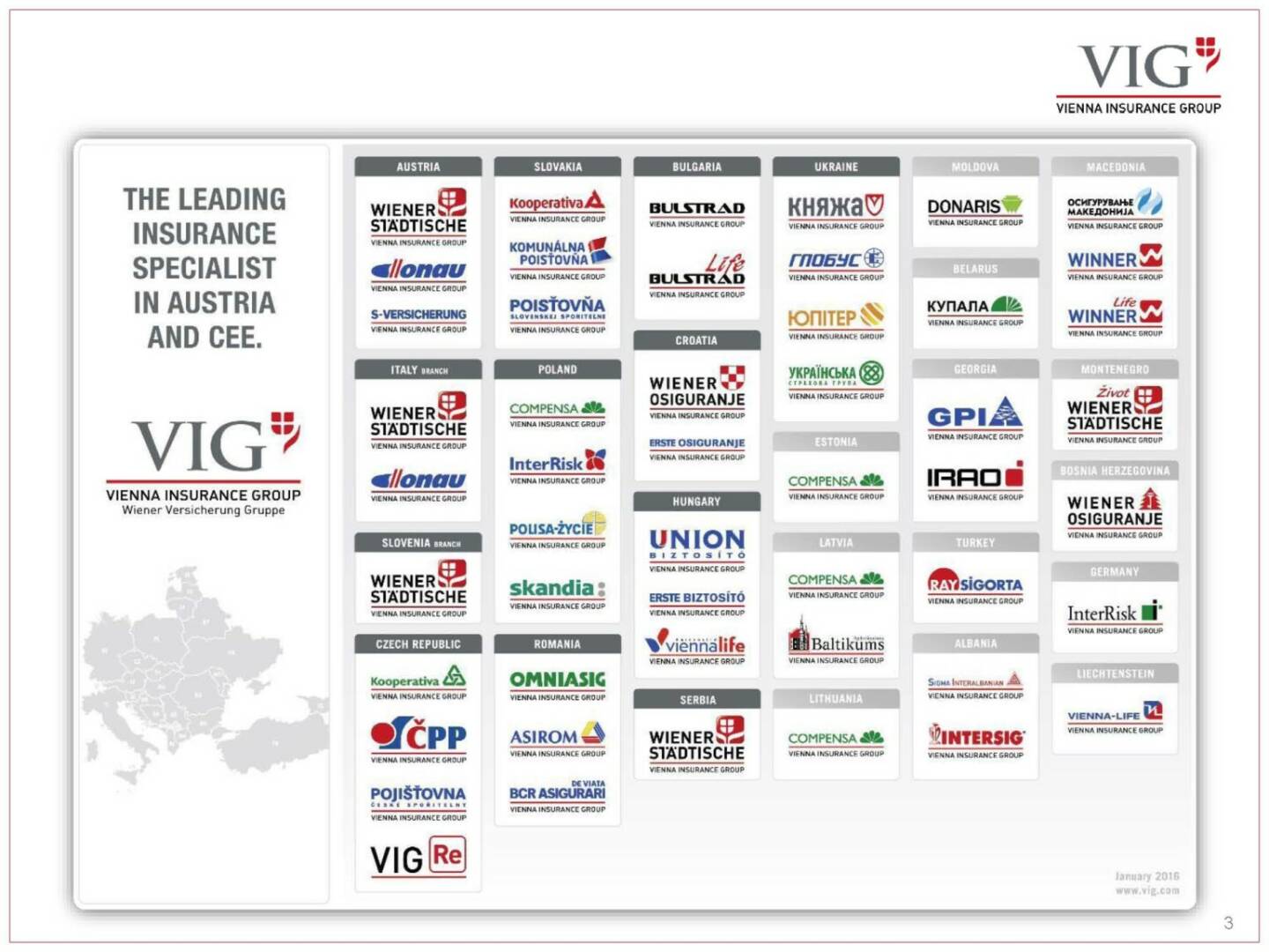 Vienna Insurance Group - Logos VIG, Versicherer
