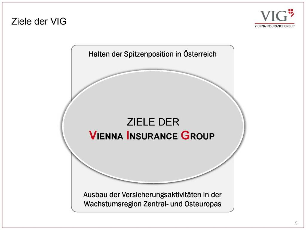 Vienna Insurance Group - Ziele der VIG (03.10.2016) 