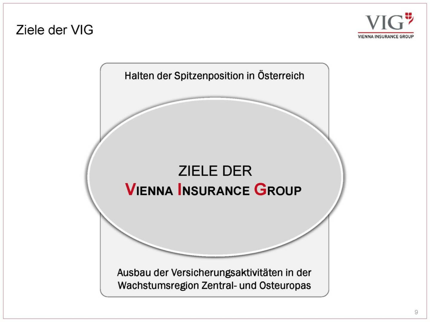 Vienna Insurance Group - Ziele der VIG