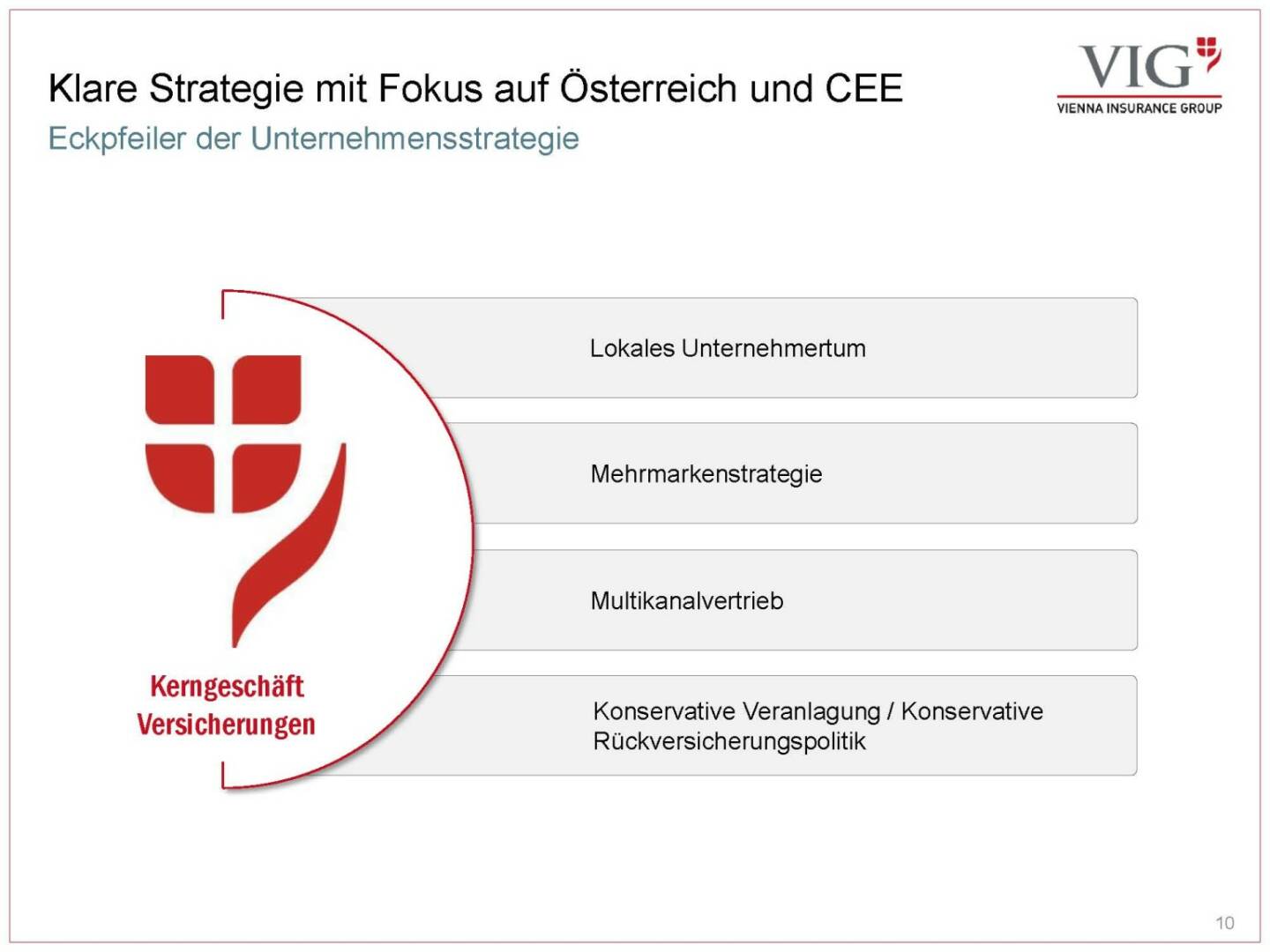 Vienna Insurance Group - Strategie
