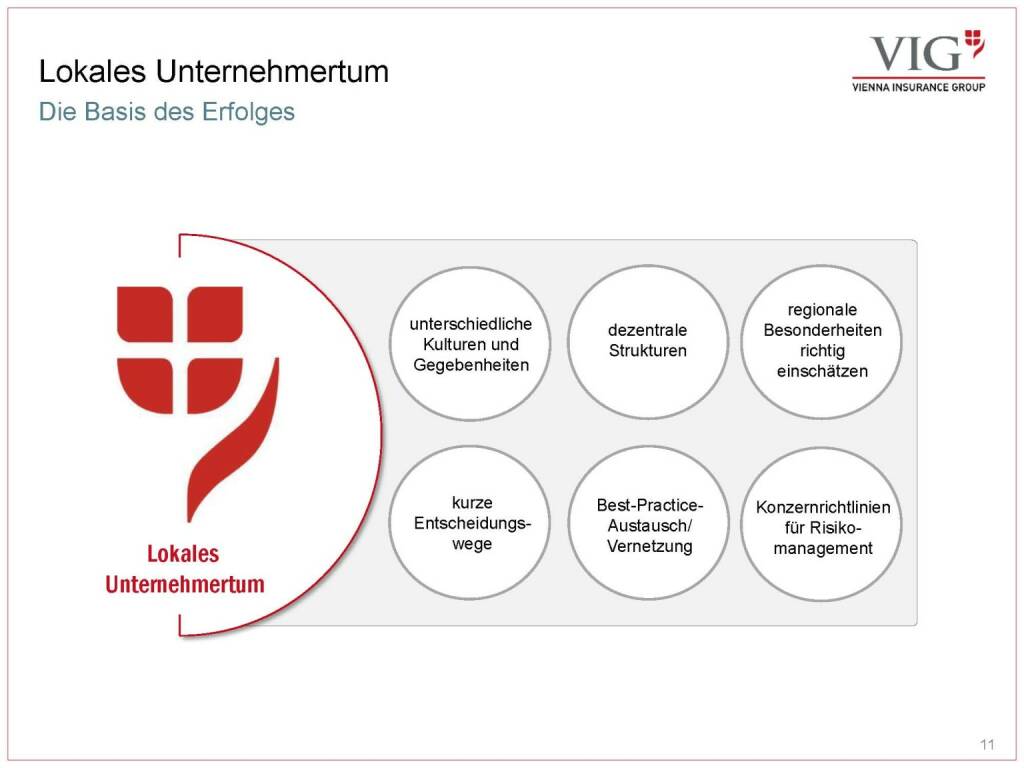 Vienna Insurance Group - Lokales Unternehmertum (03.10.2016) 