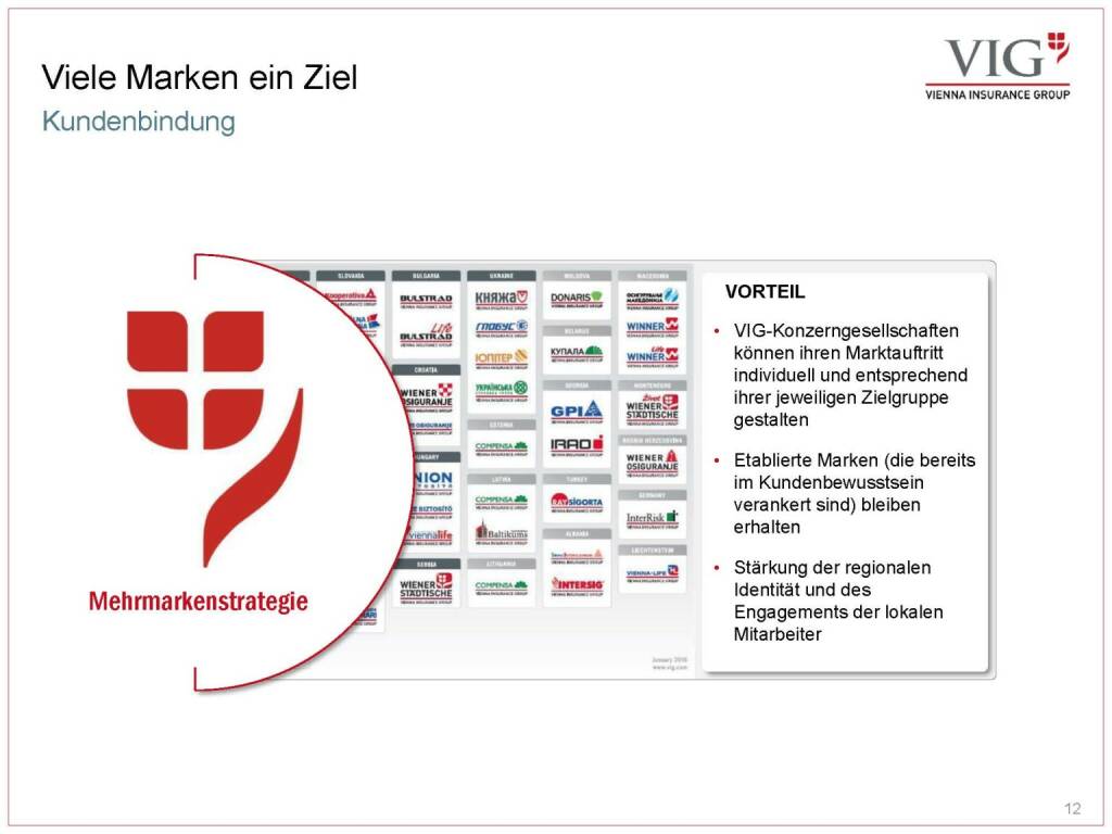 Vienna Insurance Group - Viele Marken ein Ziel (03.10.2016) 