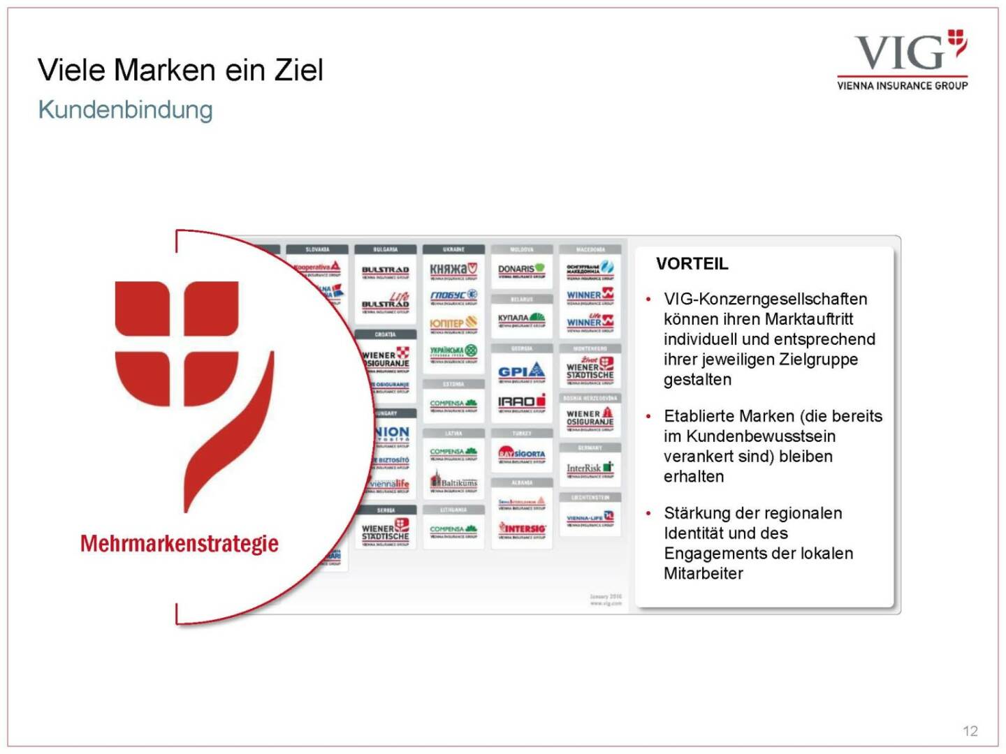 Vienna Insurance Group - Viele Marken ein Ziel