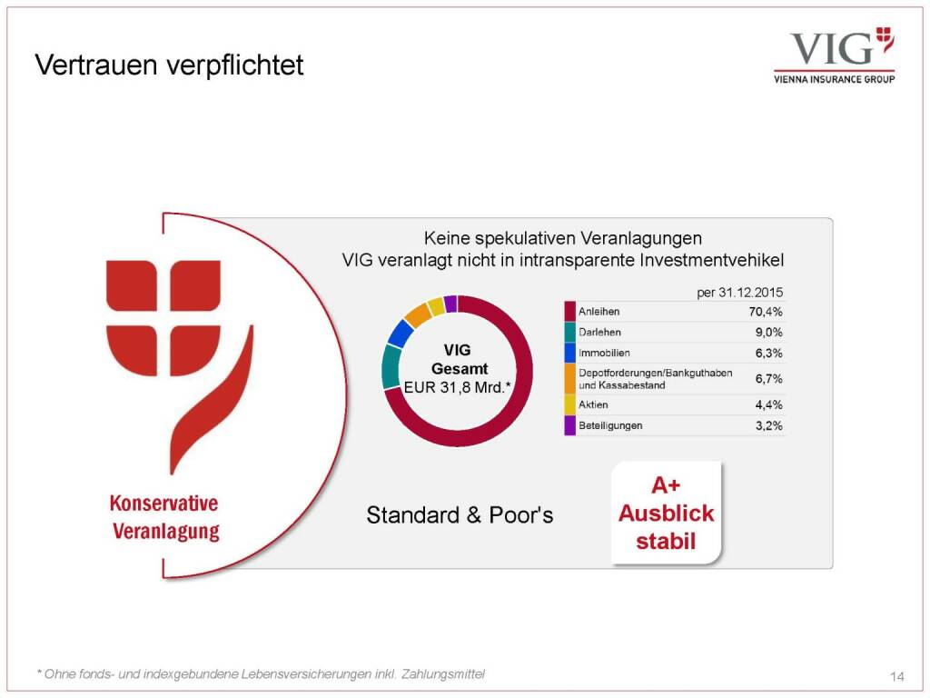 Vienna Insurance Group - Vertrauen verpflichtet (03.10.2016) 