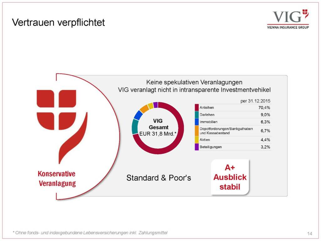 Vienna Insurance Group - Vertrauen verpflichtet (03.10.2016) 