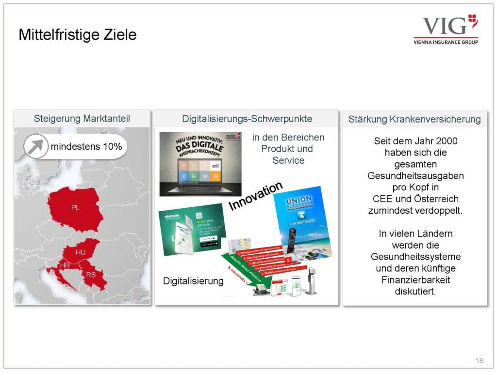 Vienna Insurance Group - Mittelfristige Ziele (03.10.2016) 