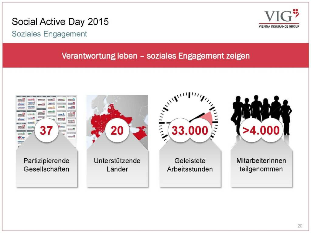 Vienna Insurance Group - Social Activer Day 2015 (03.10.2016) 