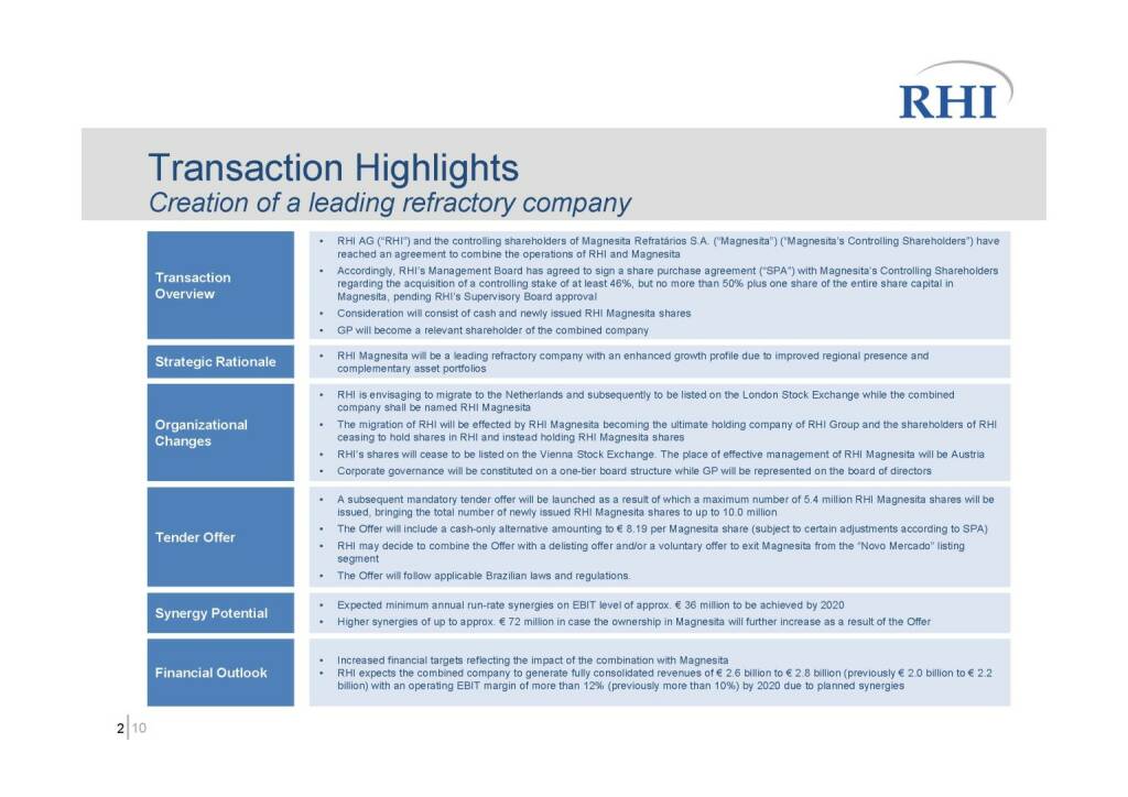 RHI - Transaction Highlights (06.10.2016) 