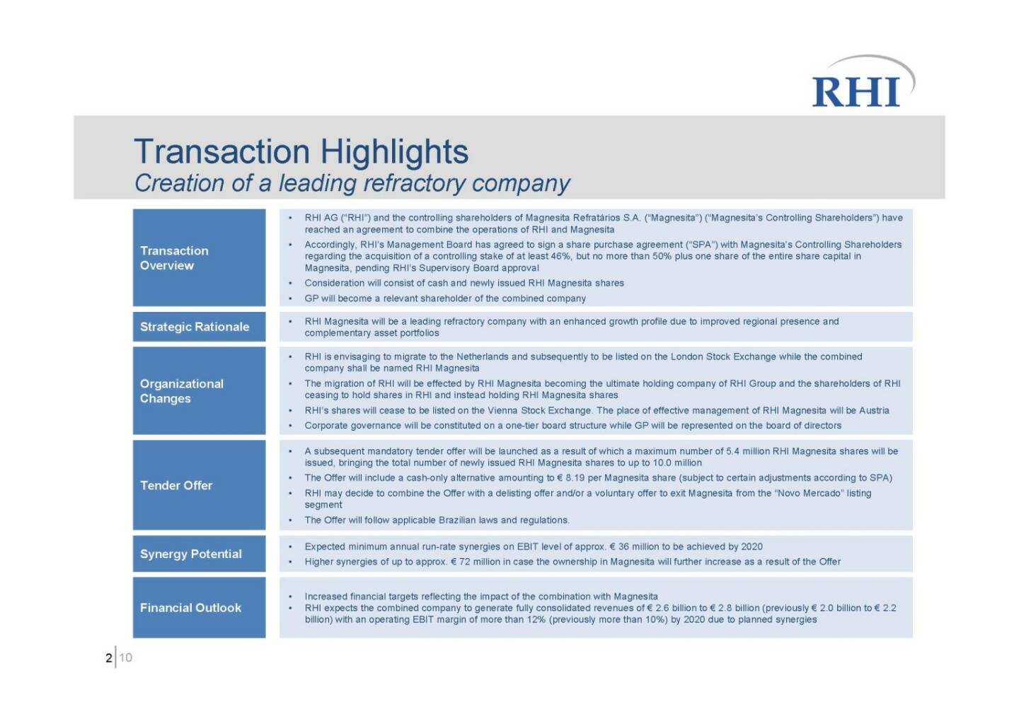 RHI - Transaction Highlights