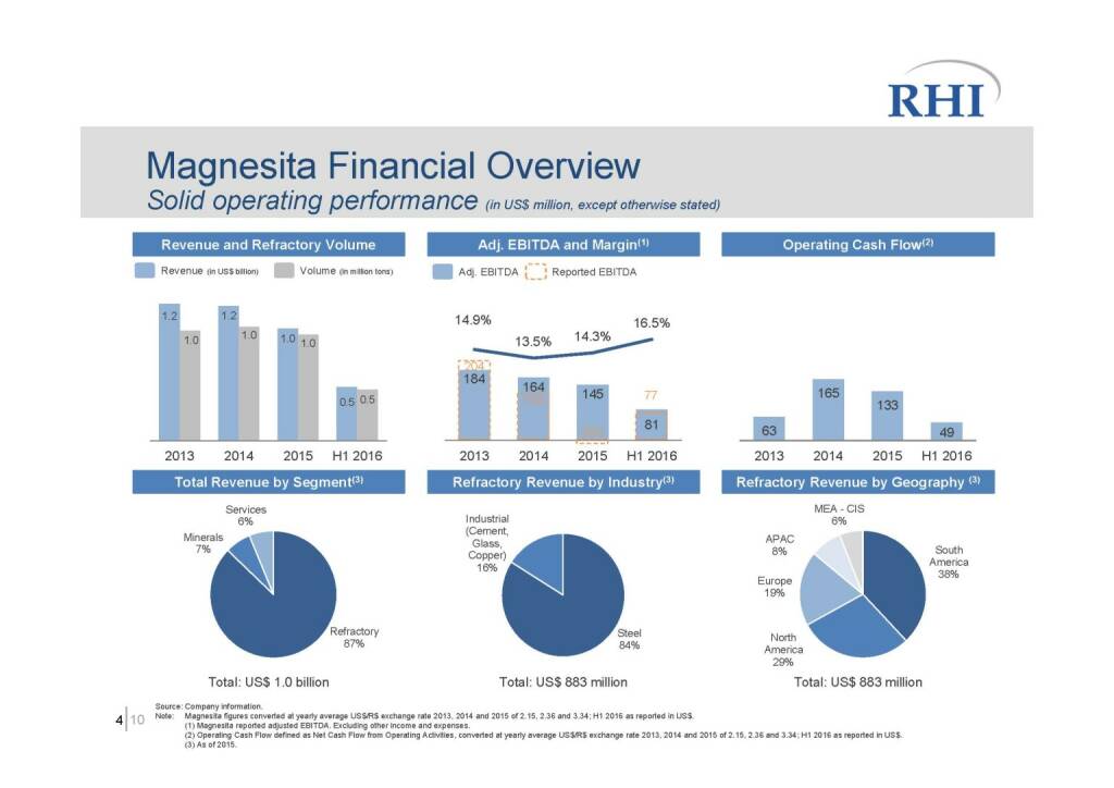 RHI - Magnesita Financial Overview (06.10.2016) 