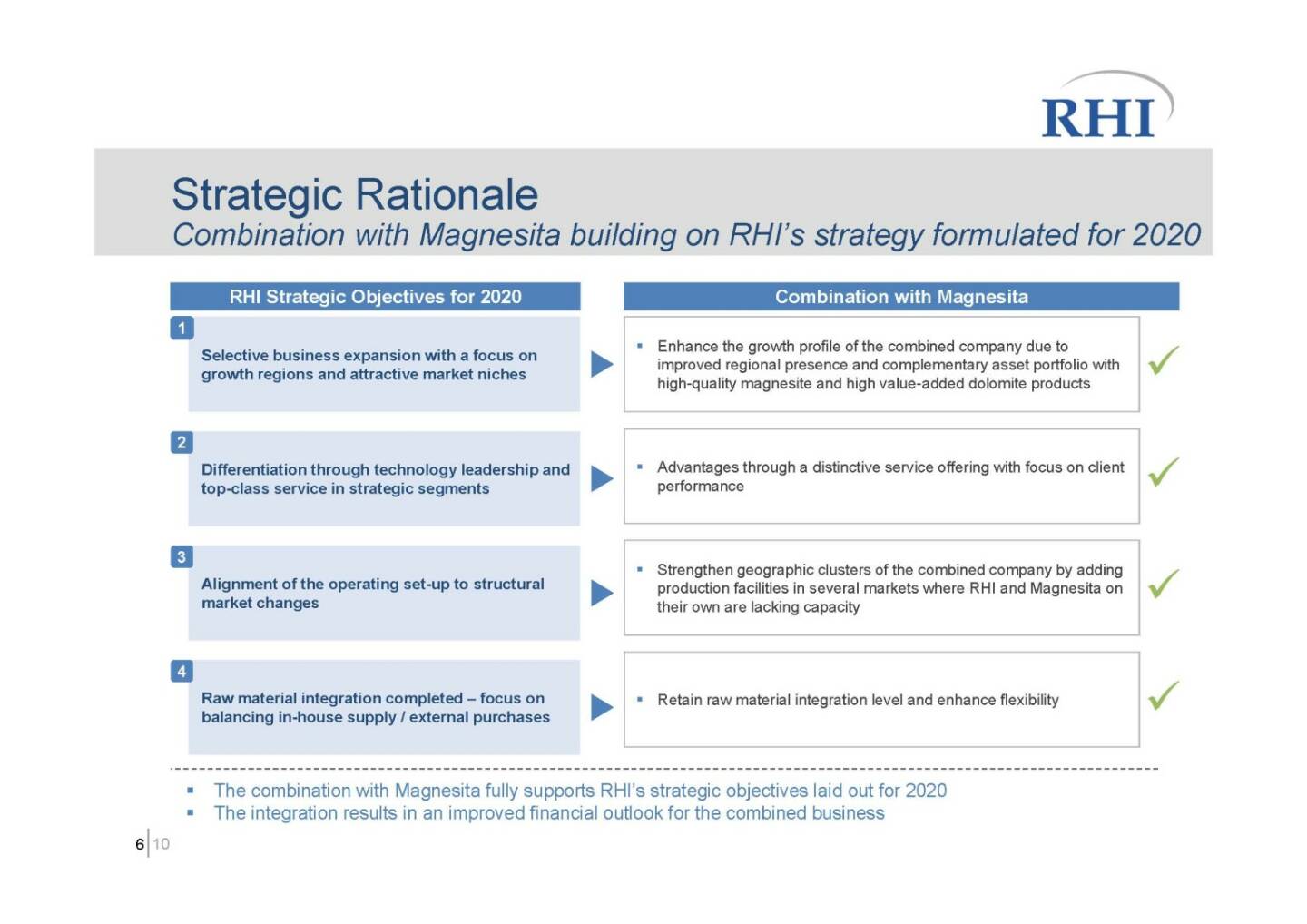 RHI - Strategic Rationale
