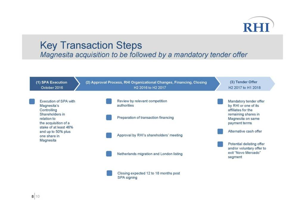RHI - Key Transaction Steps (06.10.2016) 