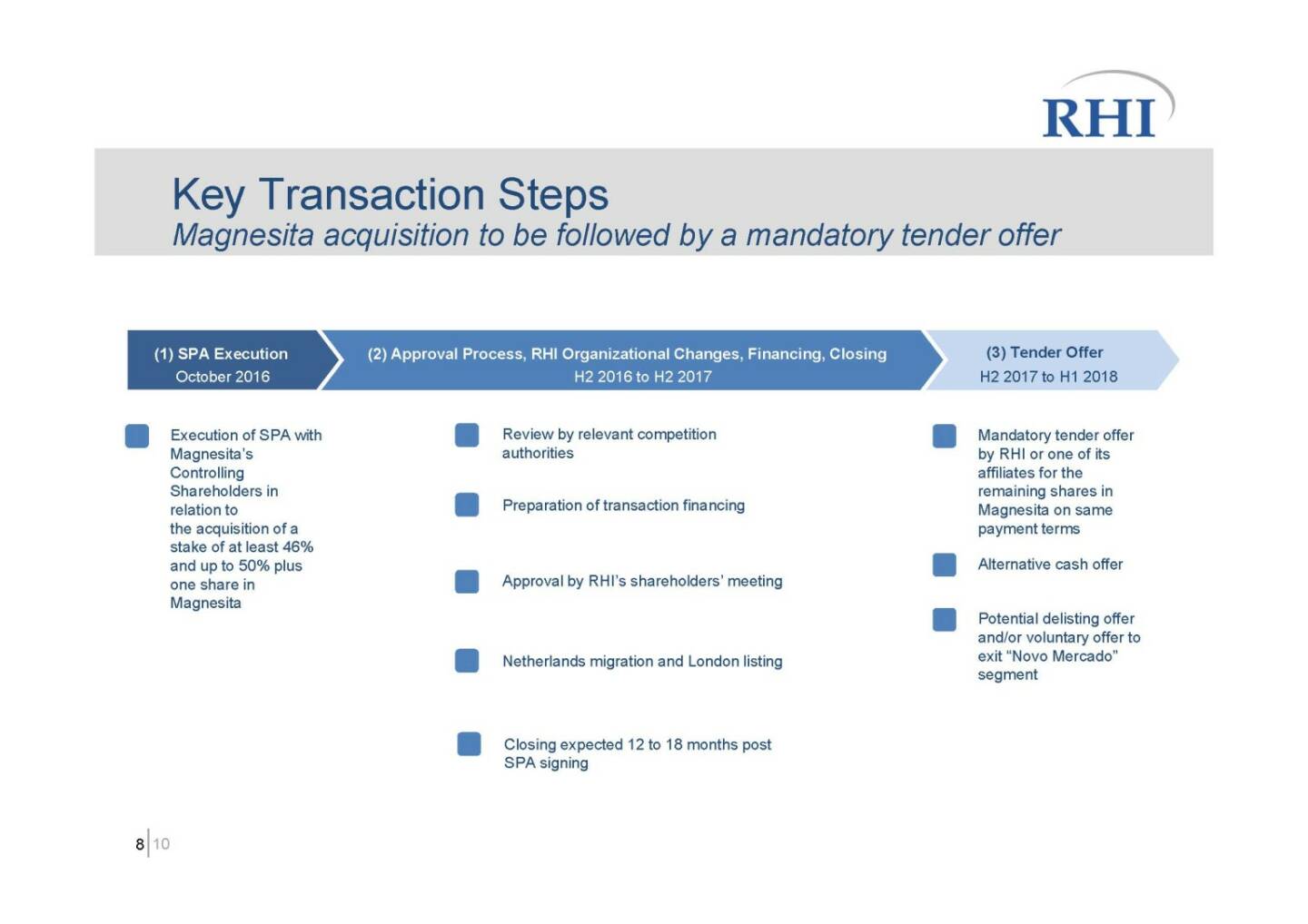 RHI - Key Transaction Steps