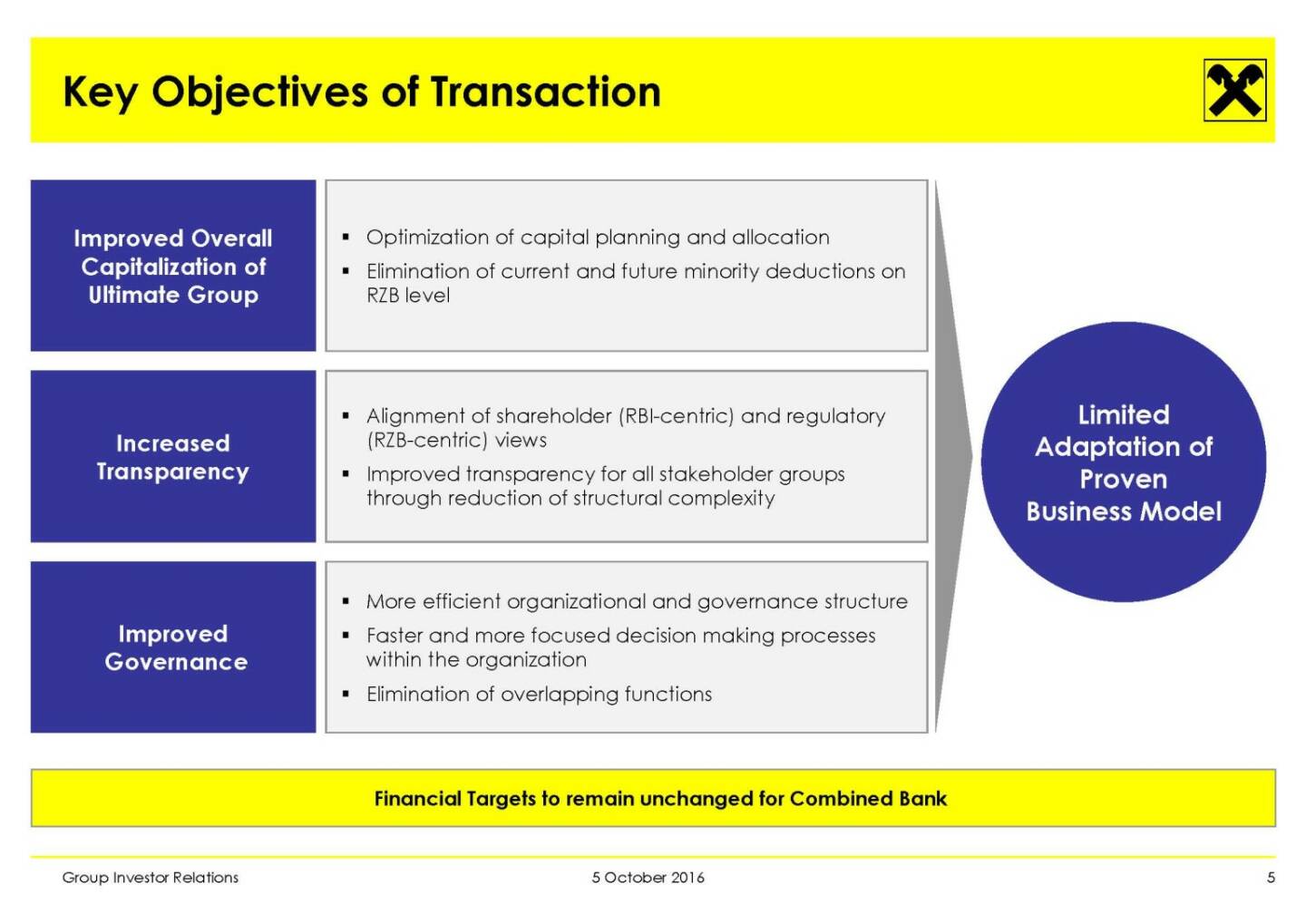 RBI - Key Objectives of Transaction