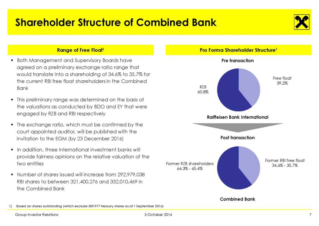 RBI - Shareholder Structure of Combined Bank (11.10.2016) 