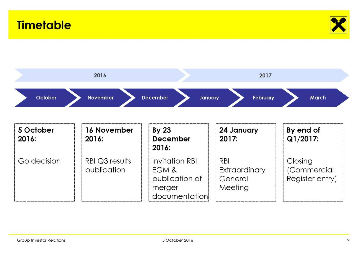 RBI - Timetable