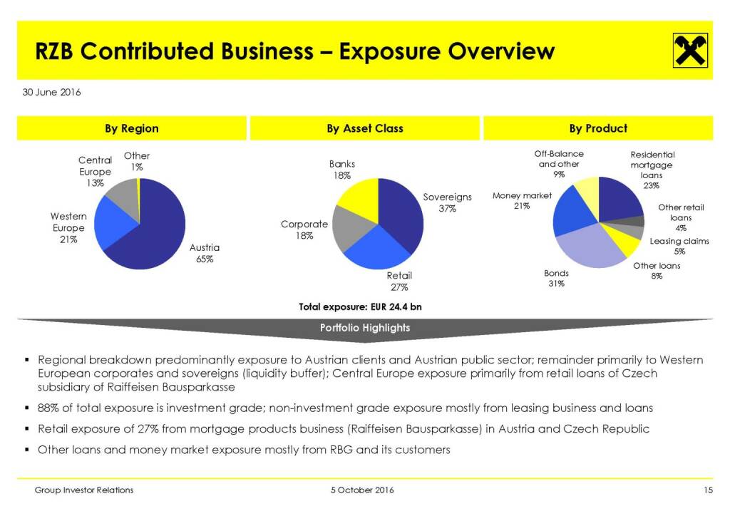 RBI - RZB Contributed Business – Exposure Overview (11.10.2016) 