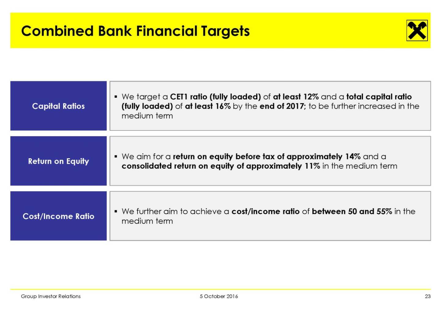 RBI - Combined Bank Financial Targets