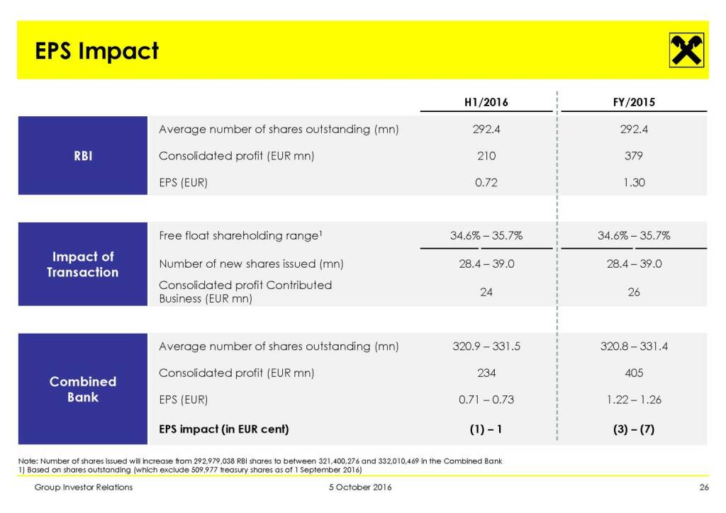 RBI - EPS Impact (11.10.2016) 