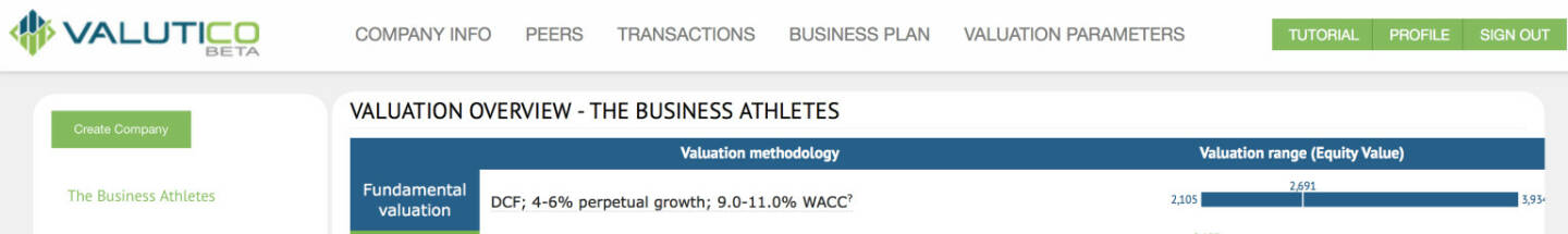 The Business Athletes (BSN + Runplugged) mit dem Valutico-Founder durchgerechnet: 2,1 bis 3,7 Mio. Euro Valuation