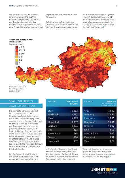 Uniqa/Ubimet: Blitzreport Österreich, Seite 3/12, komplettes Dokument unter http://boerse-social.com/static/uploads/file_1901_uniqaubimet_blitzreport_osterreich.pdf (14.10.2016) 